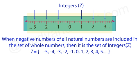 integers, z, positive, negative, zahlen, 